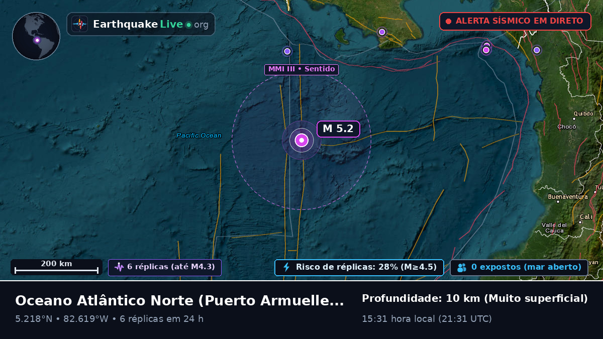 Oceano Atlântico Norte (Panamá)