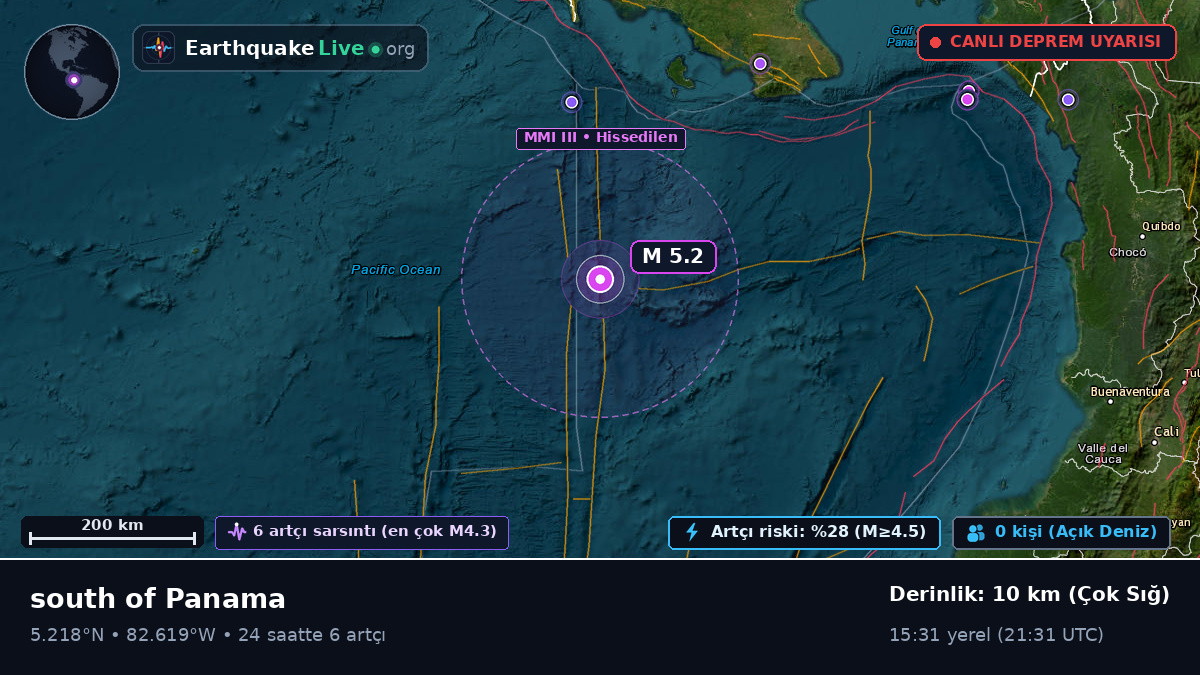 Kuzey Atlantik Okyanusu (Panama)