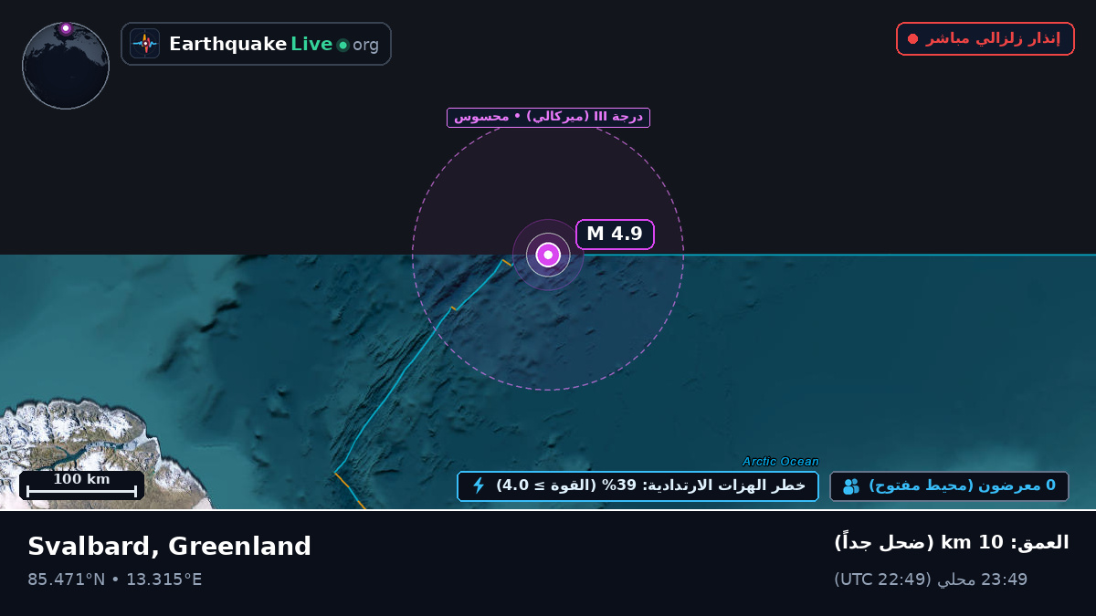المحيط المتجمد الشمالي (Greenland)