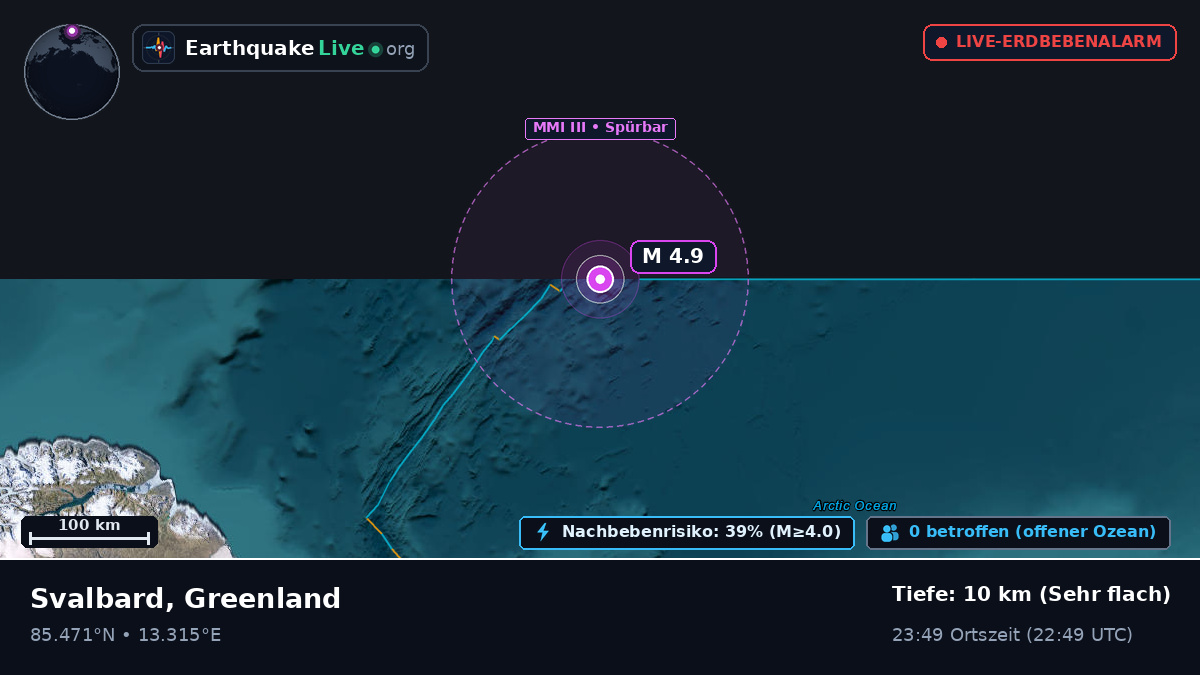 Arktischer Ozean (Greenland)