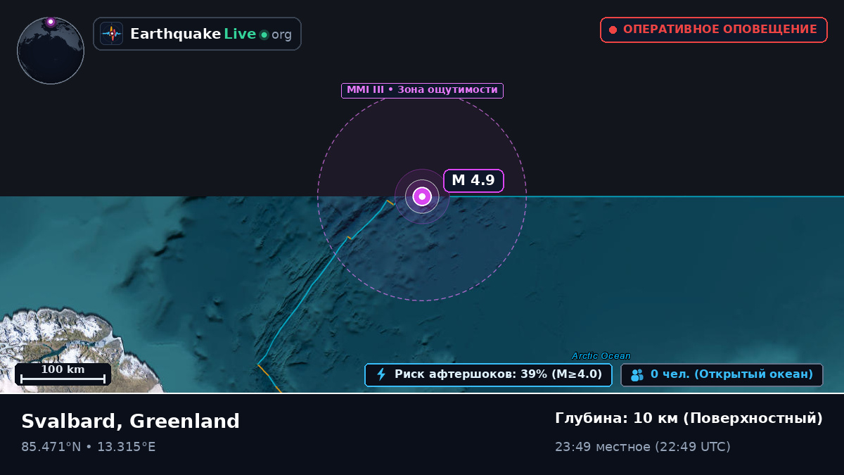Северный Ледовитый океан (Greenland)