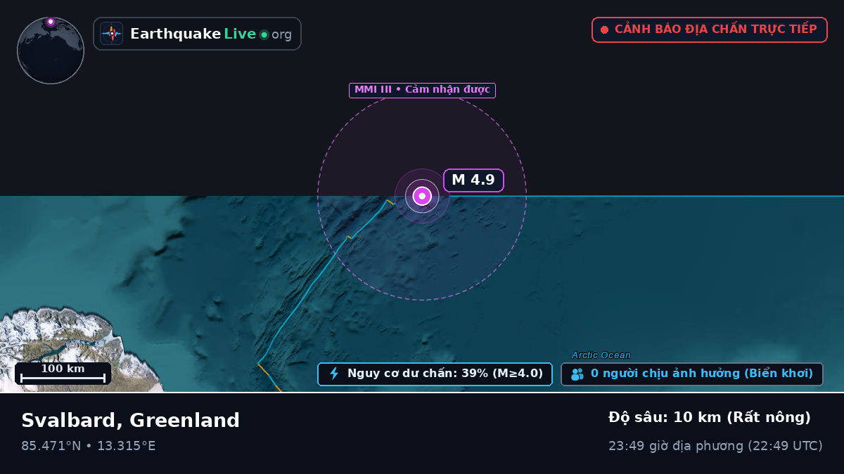 Bắc Băng Dương (Greenland)