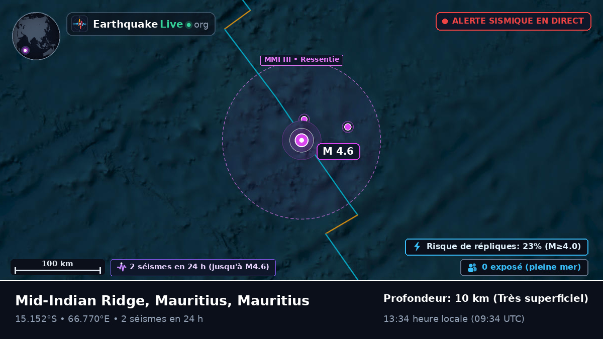 Océan Indien (Mauritius)