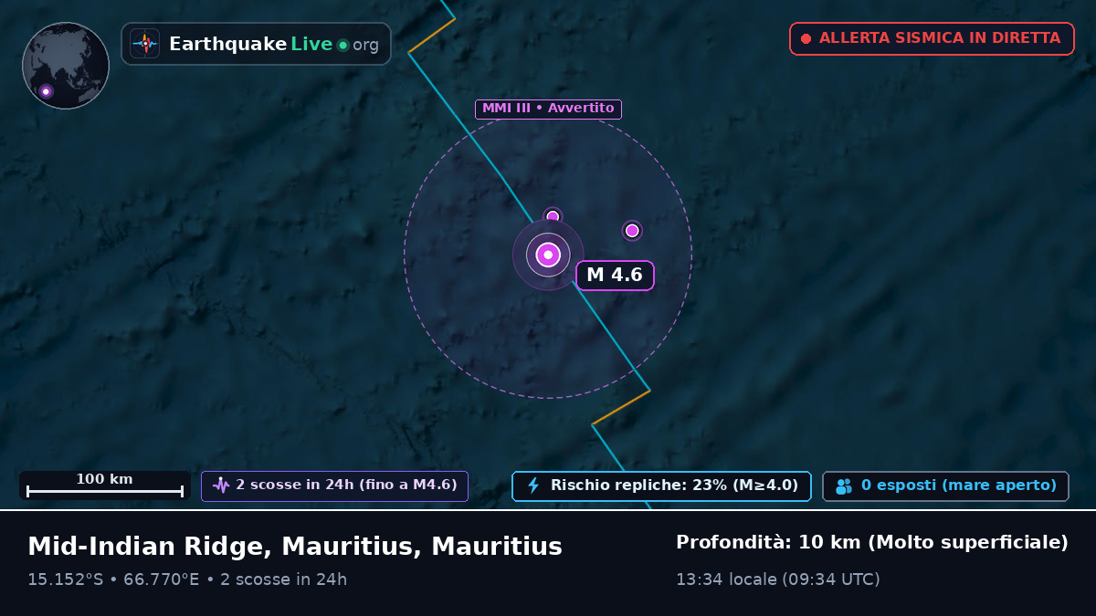 Oceano Indiano (Mauritius)