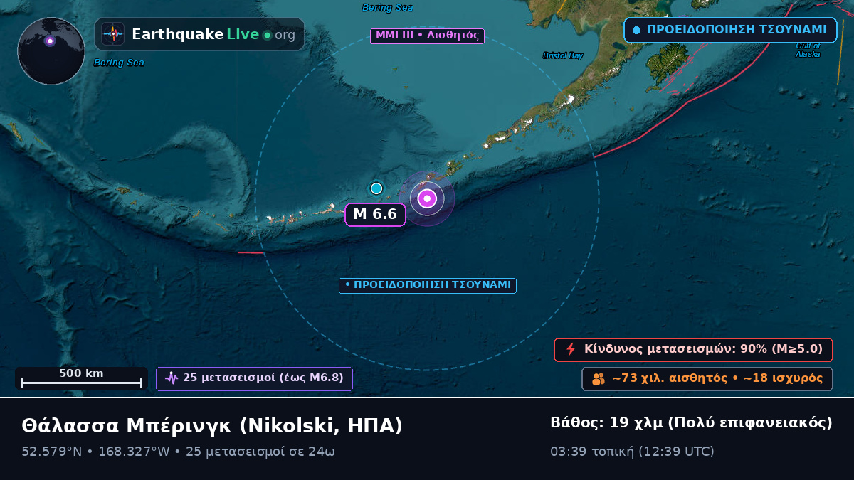 Θάλασσα Μπέρινγκ (ΗΠΑ)