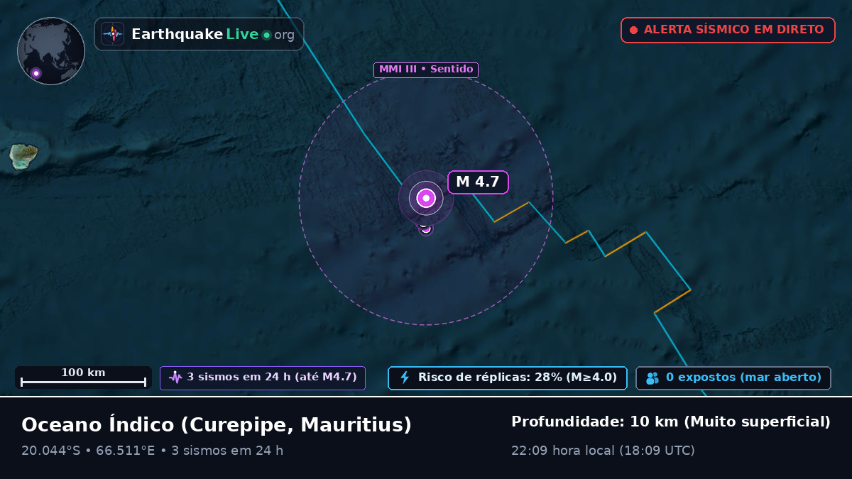 Oceano Índico (Mauritius)