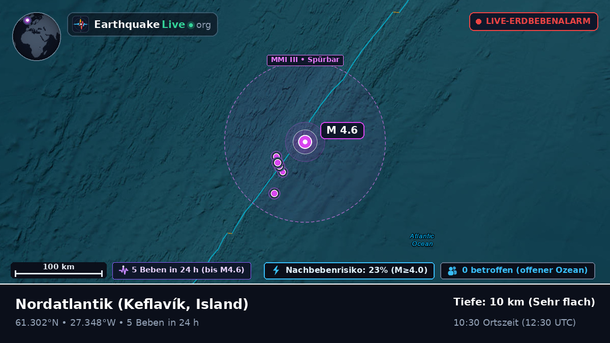Nordatlantik (Island)