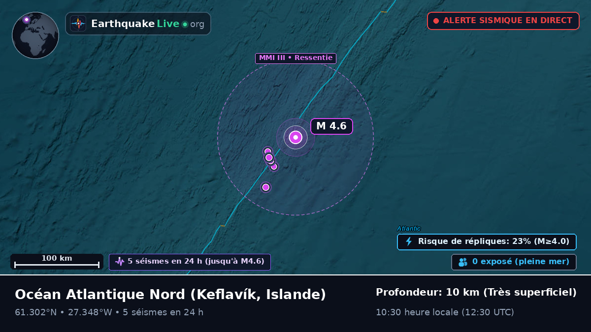 Océan Atlantique Nord (Islande)