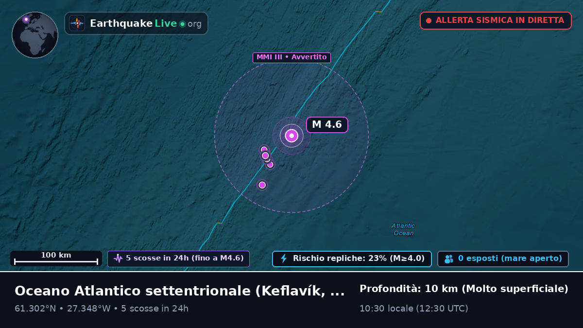 Oceano Atlantico settentrionale (Islanda)