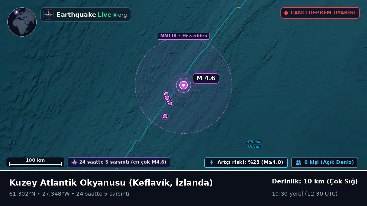 Kuzey Atlantik Okyanusu (İzlanda)