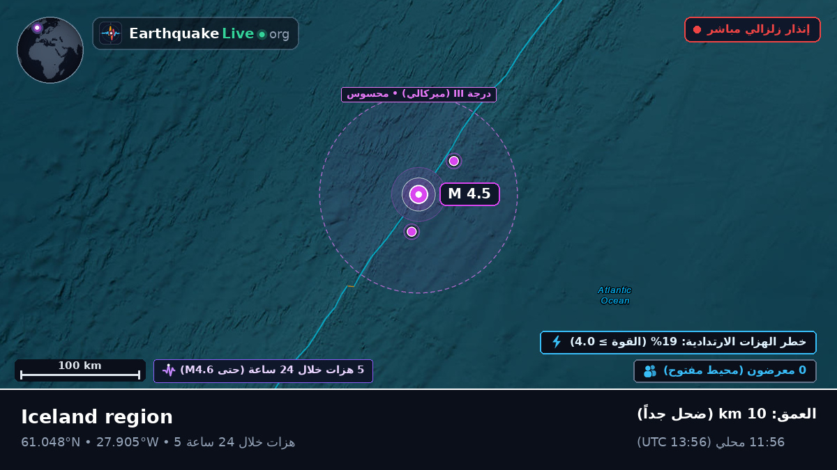 شمال المحيط الأطلسي (آيسلندا)