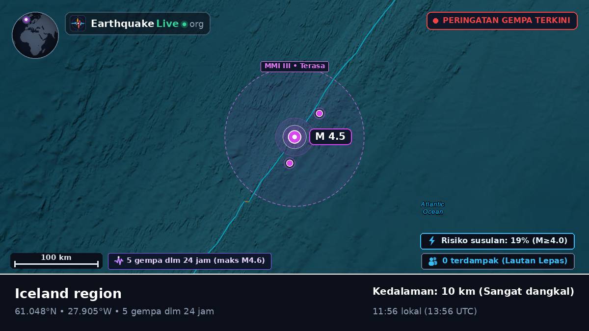 Samudra Atlantik Utara (Islandia)