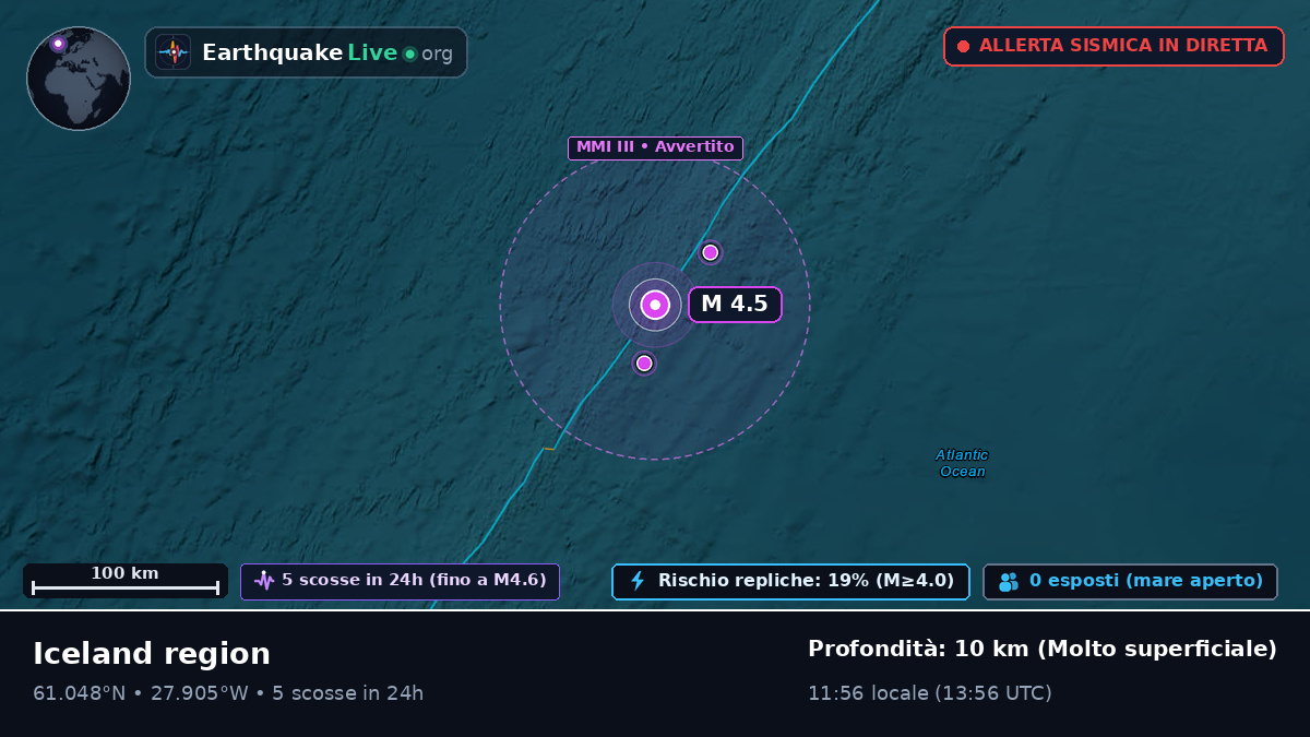 Oceano Atlantico settentrionale (Islanda)