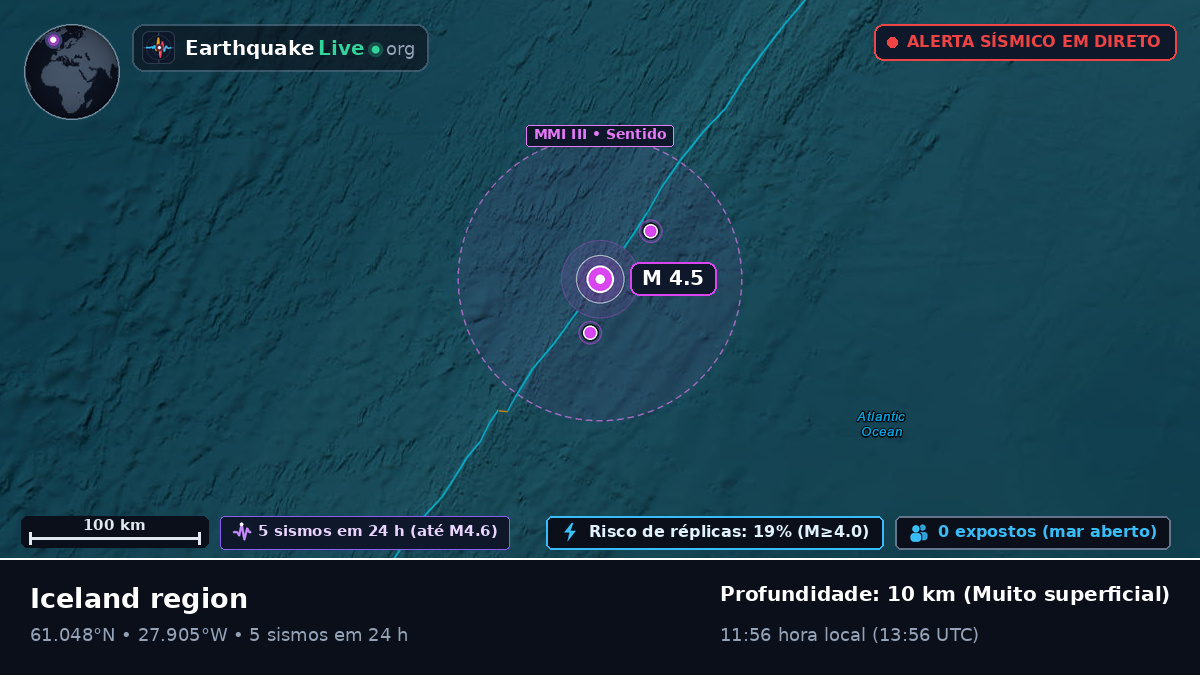 Oceano Atlântico Norte (Islândia)