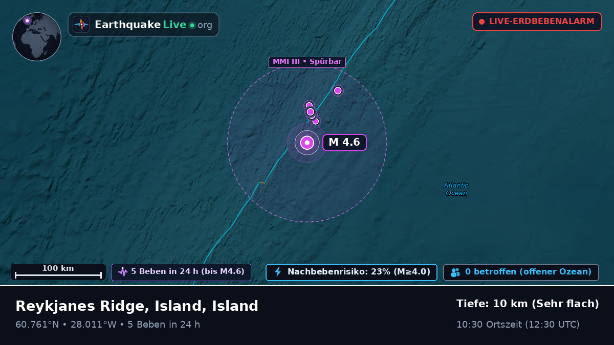 Nordatlantik (Island)