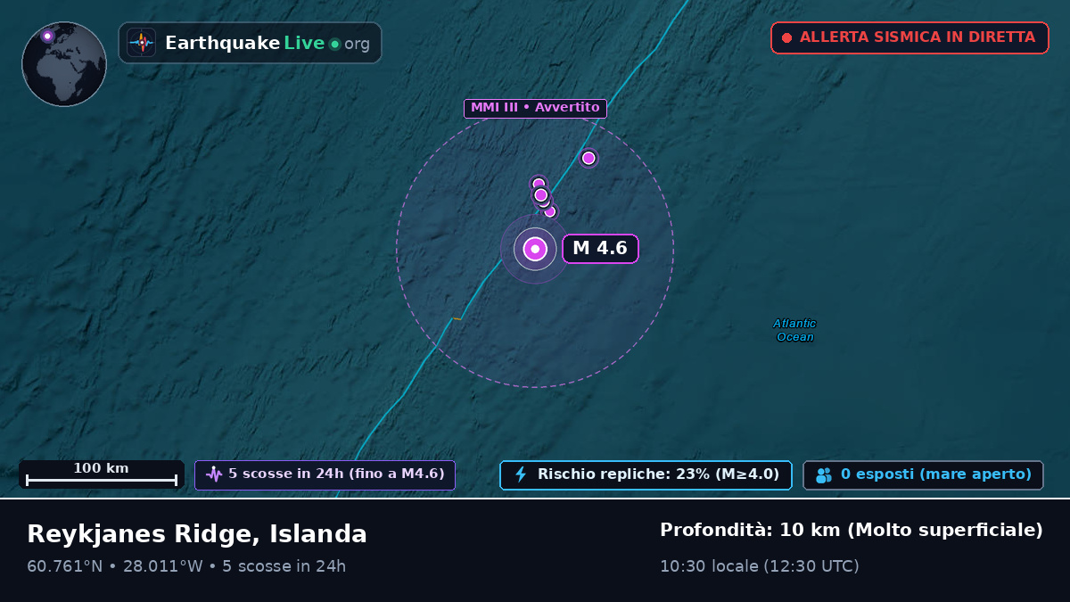 Oceano Atlantico settentrionale (Islanda)