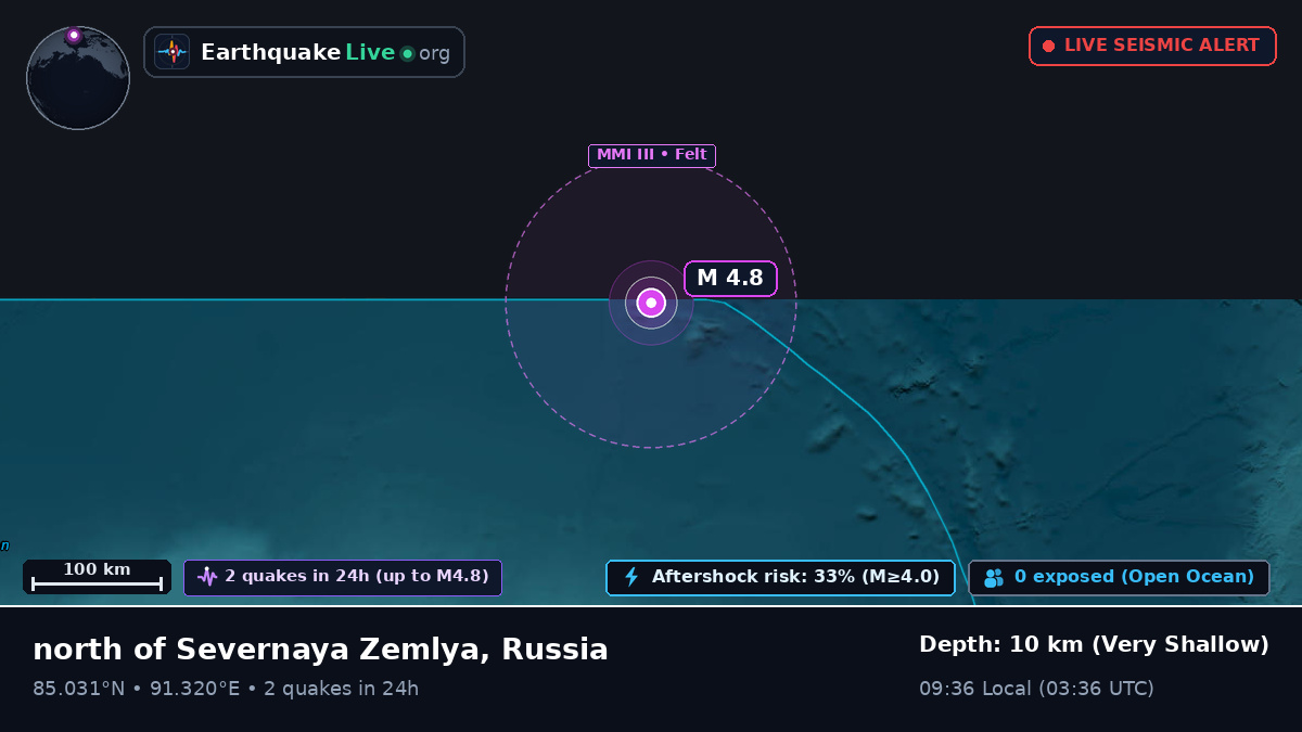 Arctic Ocean (Russia)