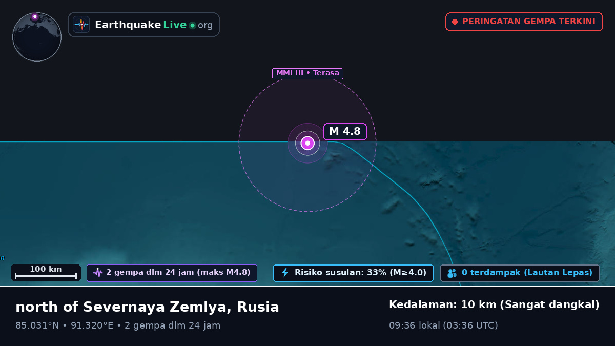 Samudra Arktik (Rusia)