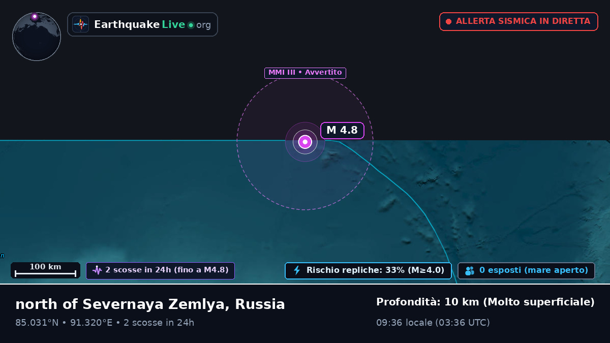 Oceano Artico (Russia)
