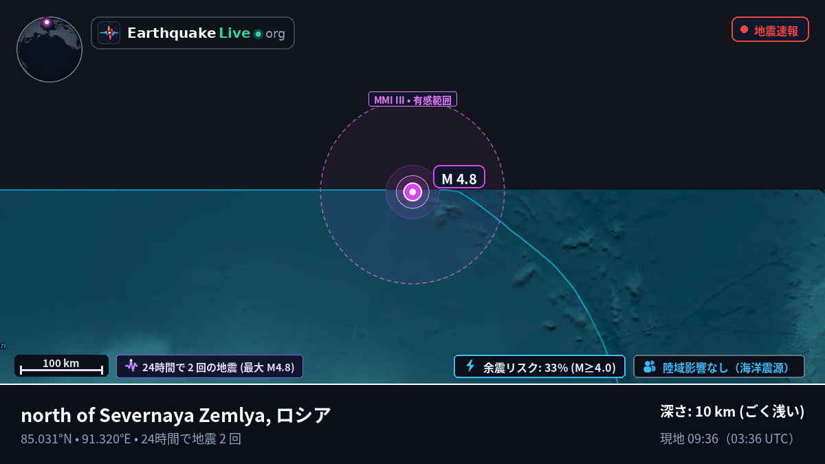 北極海 (ロシア)