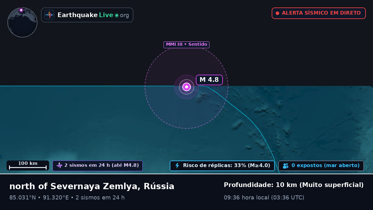 Oceano Ártico (Rússia)