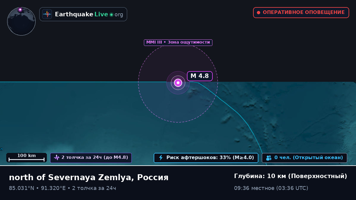 Северный Ледовитый океан (Россия)