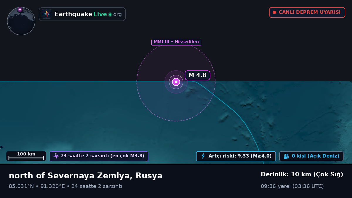 Kuzey Buz Denizi (Rusya)