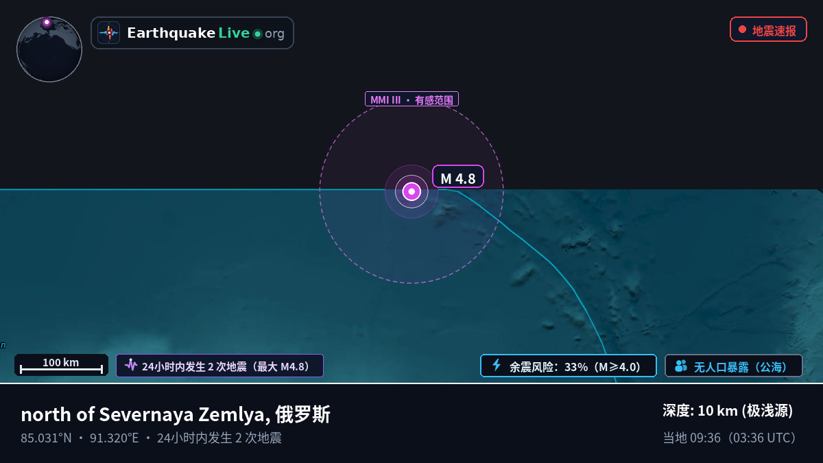 北冰洋 (俄罗斯)