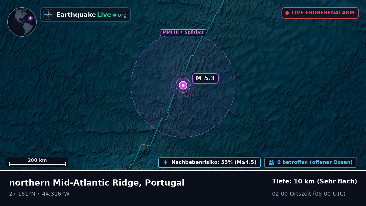 Nordatlantik (Portugal)