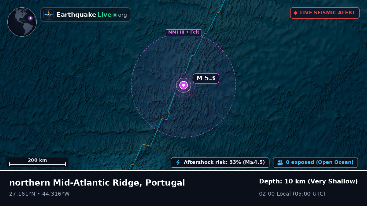 North Atlantic Ocean (Portugal)