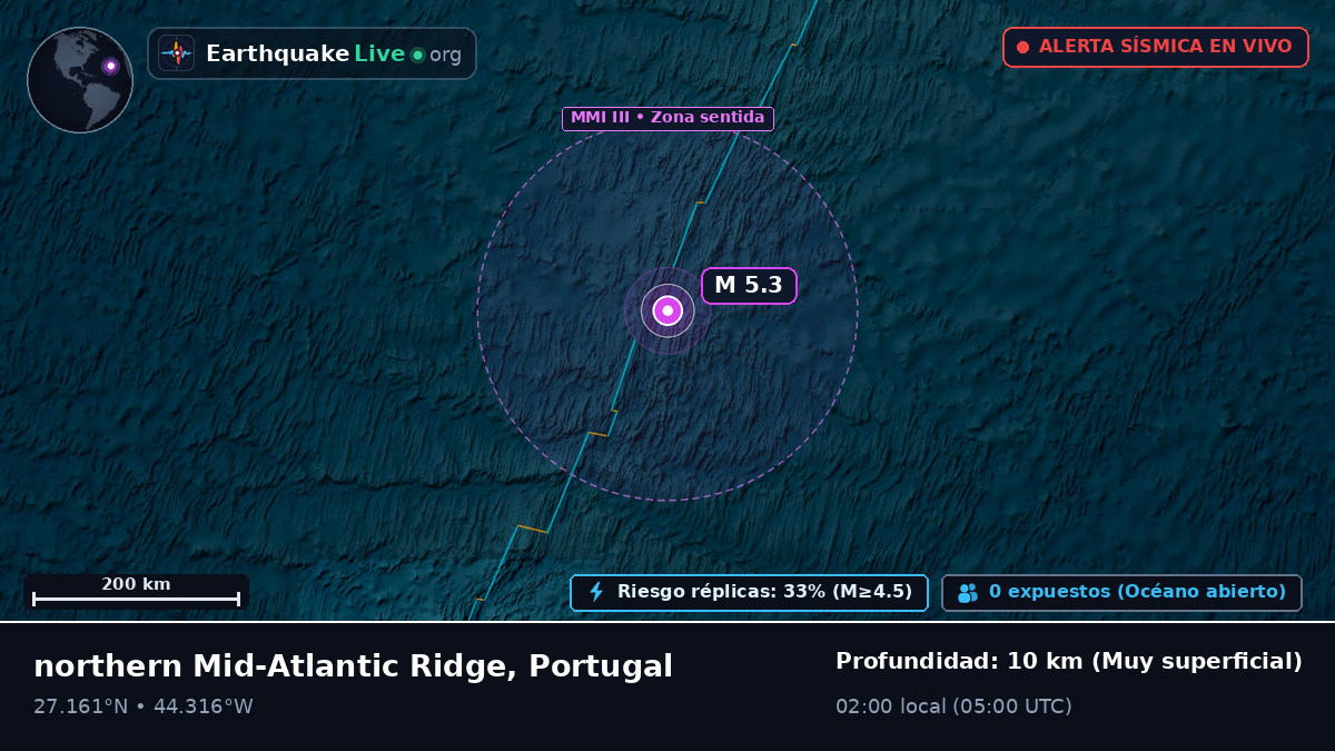 Océano Atlántico Norte (Portugal)