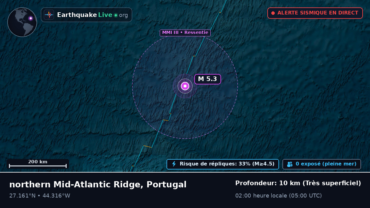 Océan Atlantique Nord (Portugal)