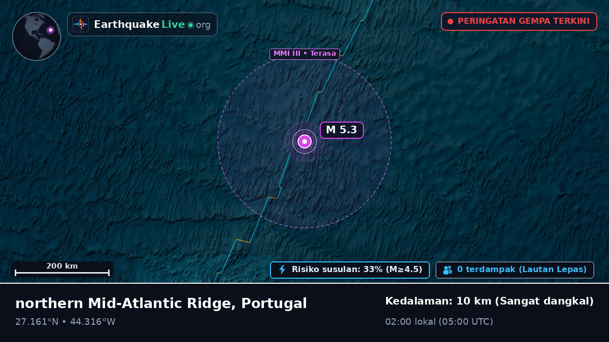 Samudra Atlantik Utara (Portugal)