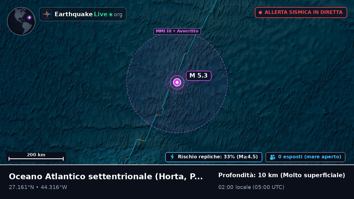 Oceano Atlantico settentrionale (Portogallo)