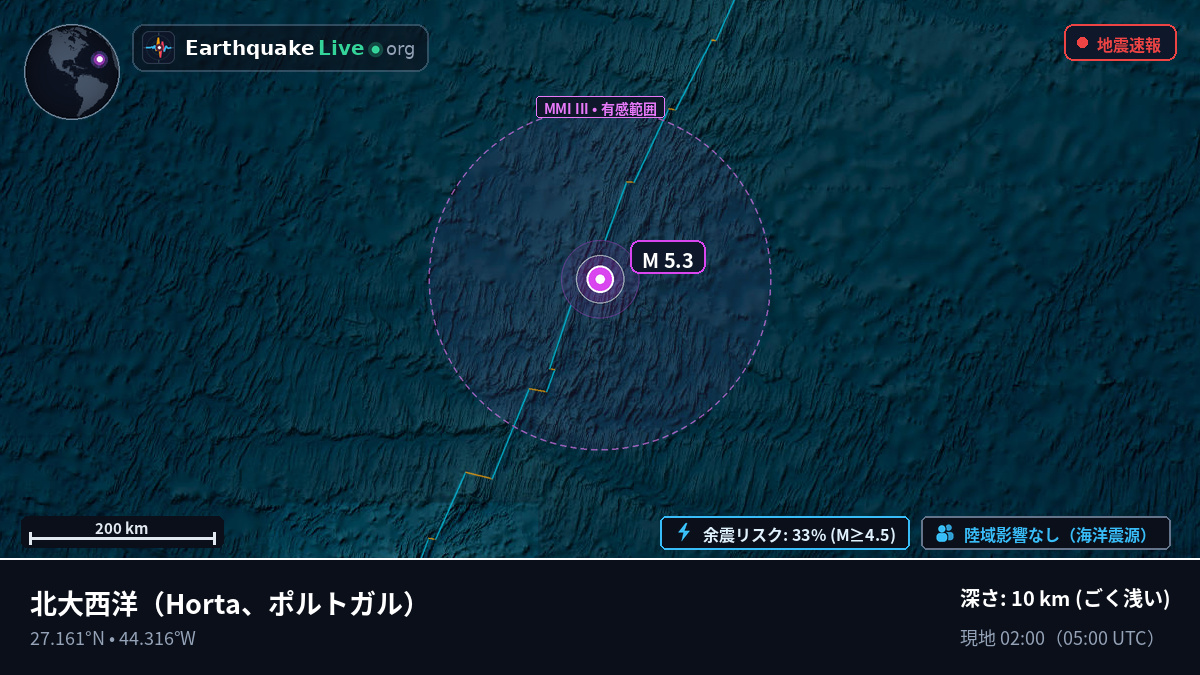 北大西洋 (ポルトガル)