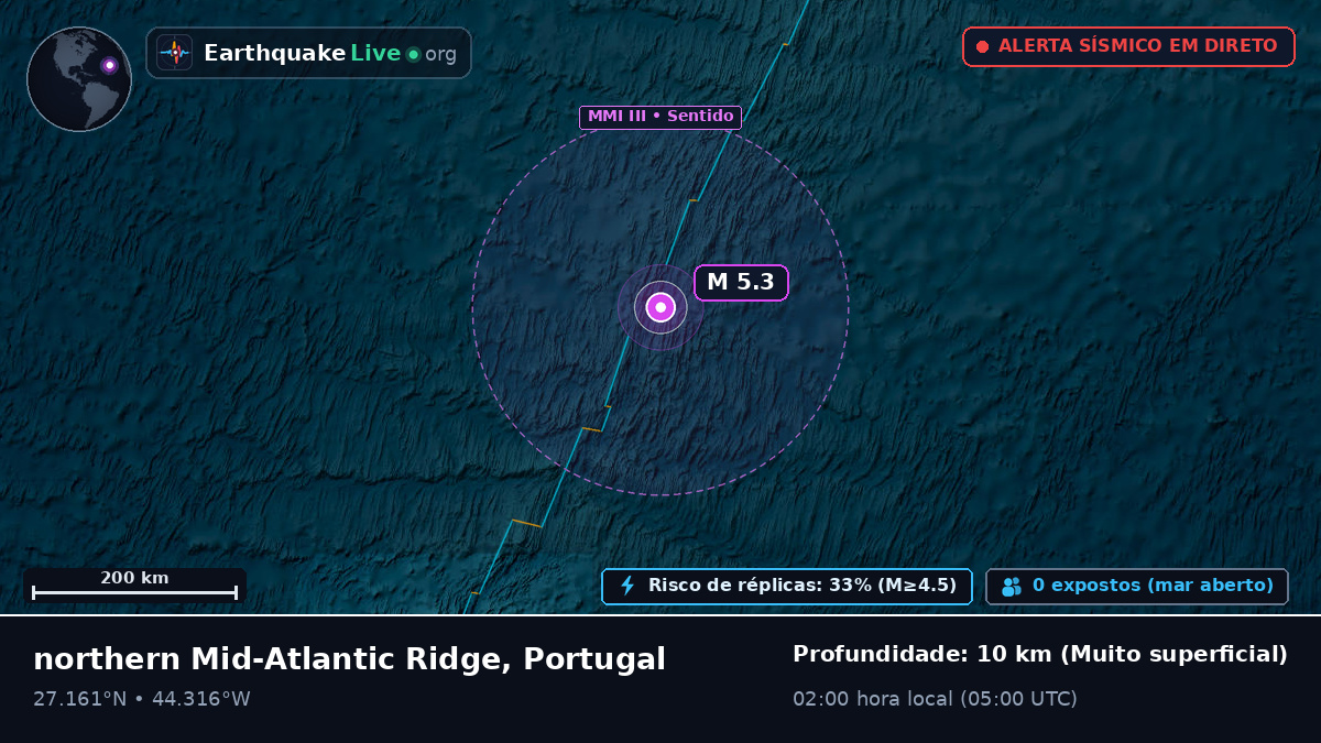 Oceano Atlântico Norte (Portugal)