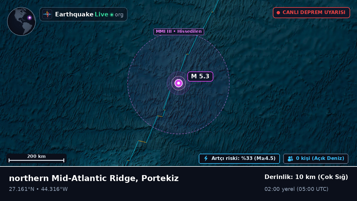 Kuzey Atlantik Okyanusu (Portekiz)