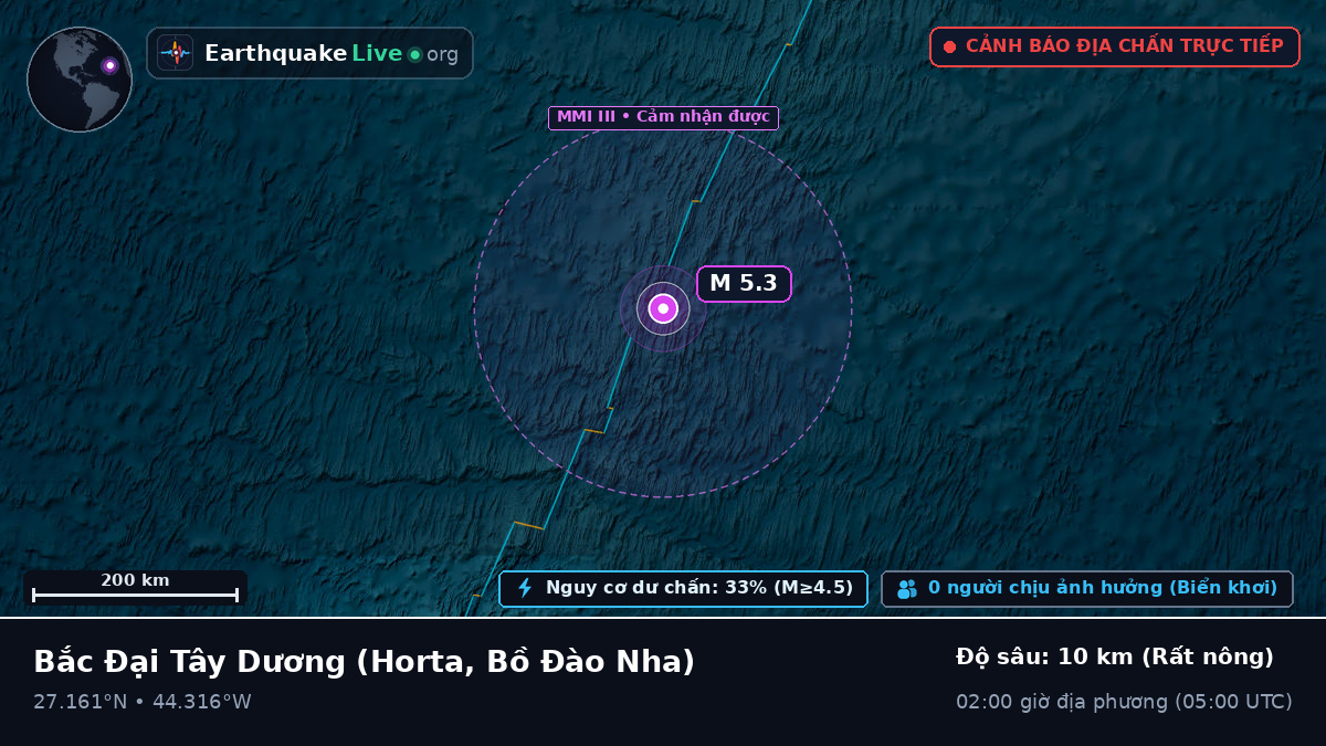 Bắc Đại Tây Dương (Bồ Đào Nha)