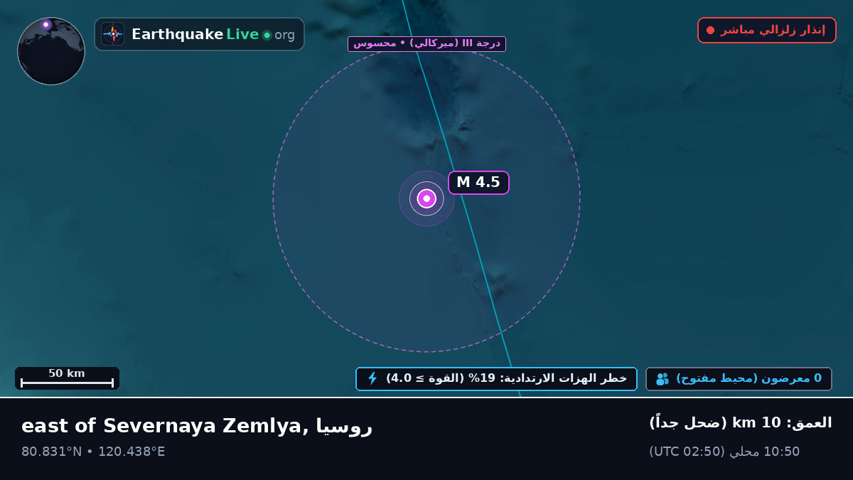 المحيط المتجمد الشمالي (روسيا)