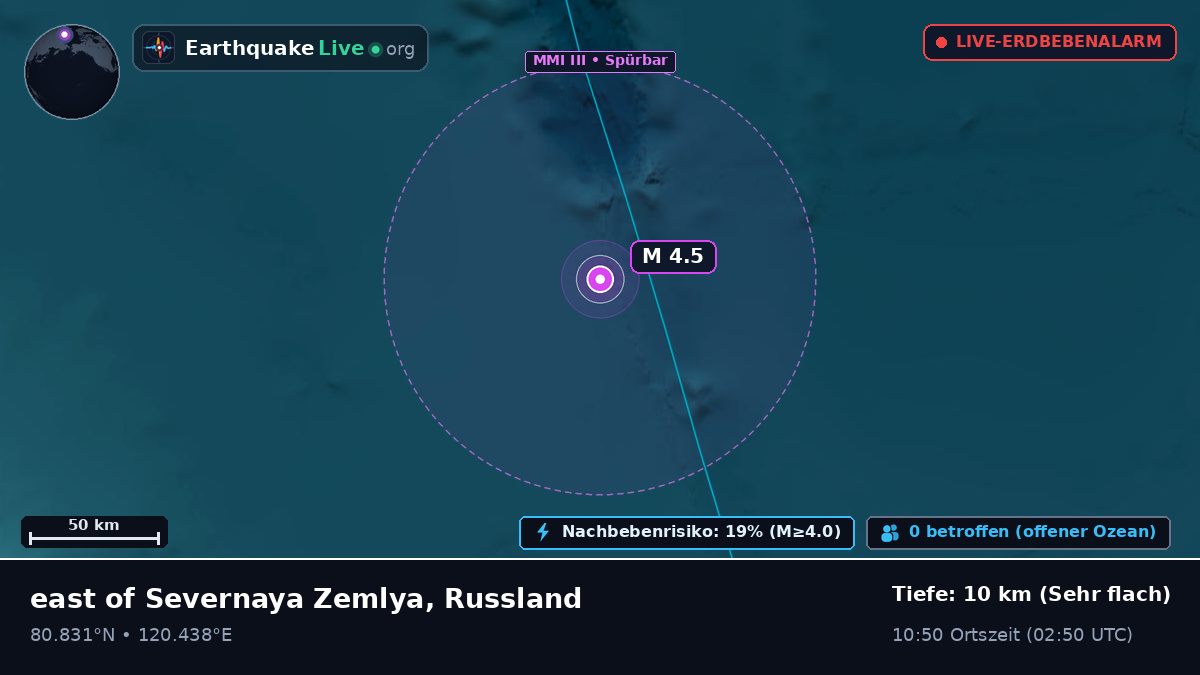 Arktischer Ozean (Russland)