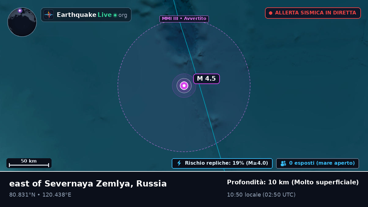Oceano Artico (Russia)