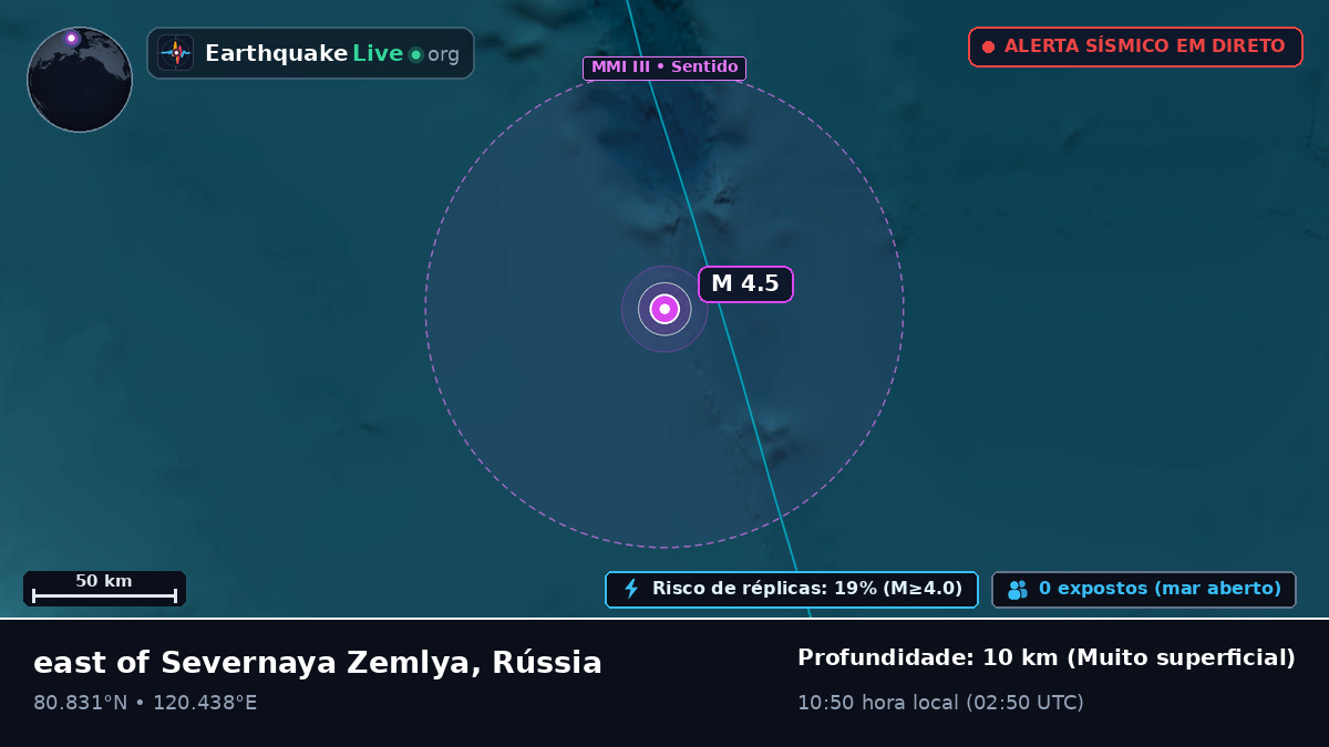 Oceano Ártico (Rússia)