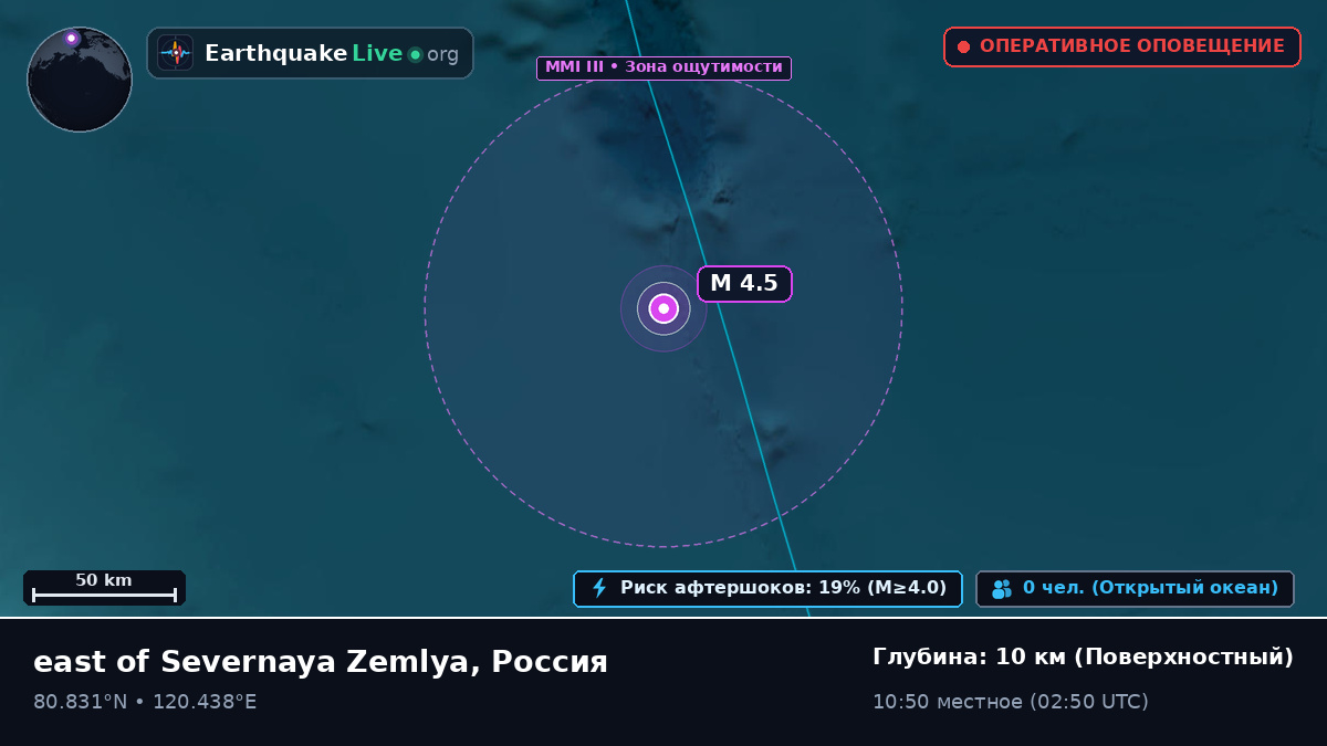 Северный Ледовитый океан (Россия)