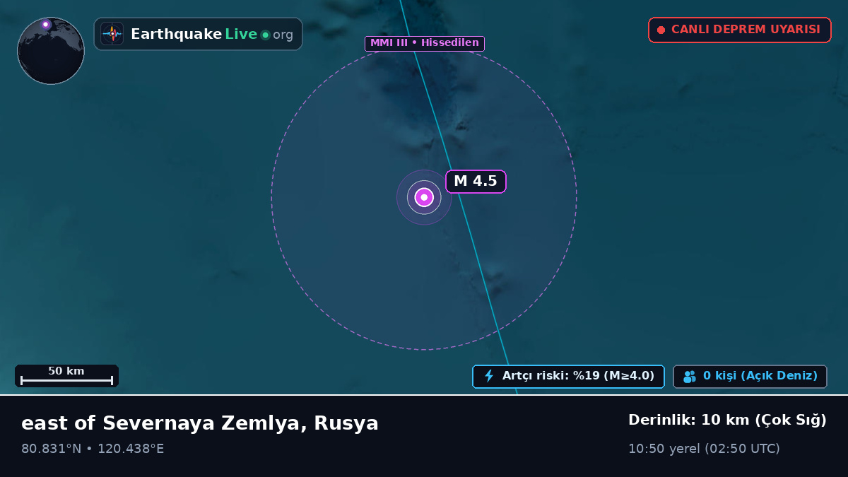 Kuzey Buz Denizi (Rusya)