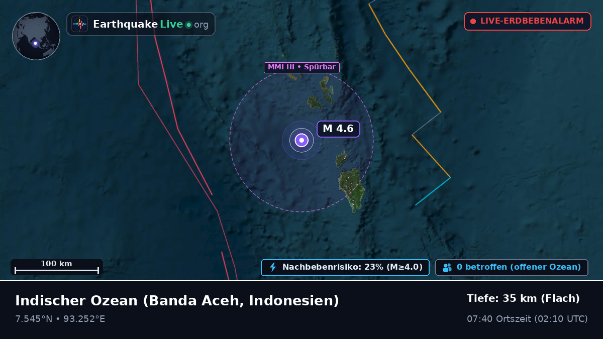 Indischer Ozean (Indonesien)