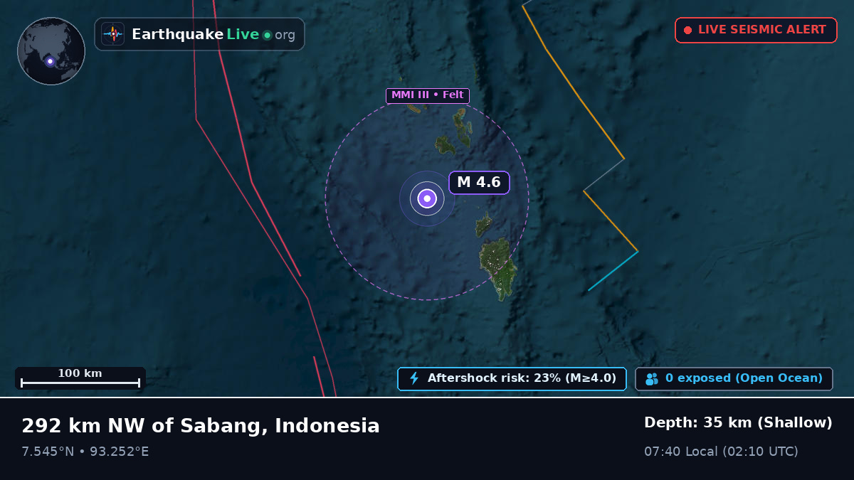Indian Ocean (Indonesia)