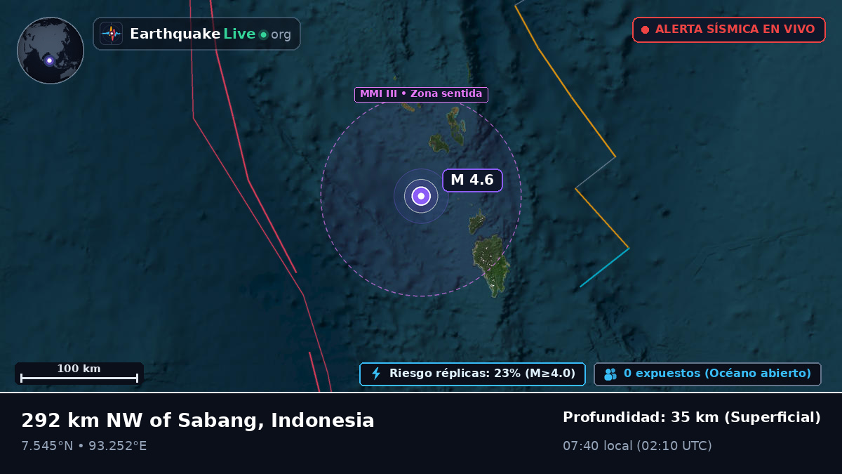 Océano Índico (Indonesia)