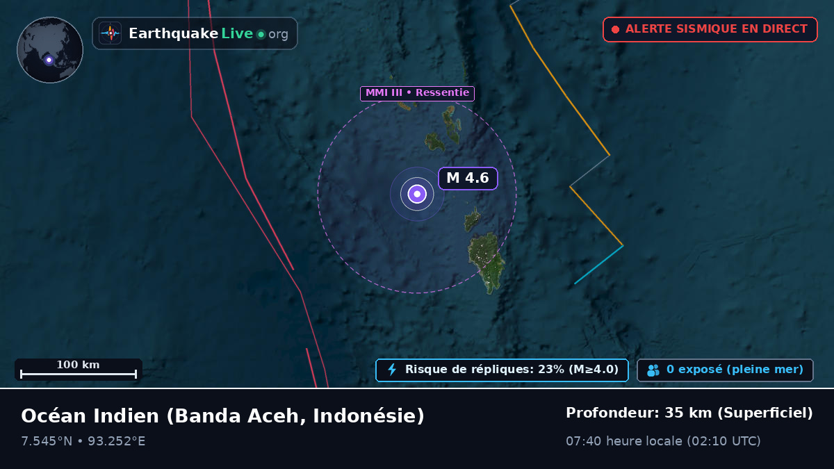 Océan Indien (Indonésie)