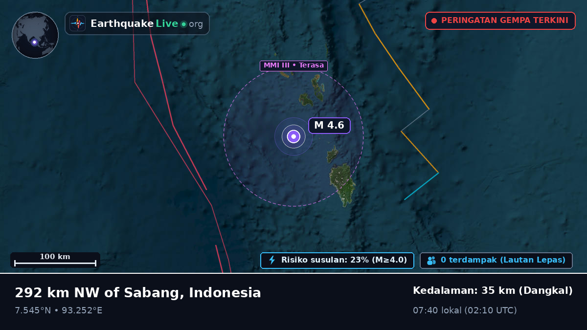Samudra Hindia (Indonesia)