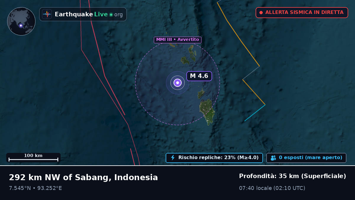 Oceano Indiano (Indonesia)